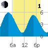 Hope Creek tide chart for Wednesday, May 1, 2024