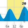 Hope Creek tide chart for Monday, May 20, 2024