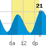 Hope Creek tide chart for Tuesday, May 21, 2024