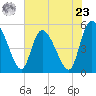 Hope Creek tide chart for Thursday, May 23, 2024