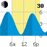 Hope Creek tide chart for Thursday, May 30, 2024