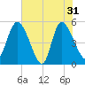 Hope Creek tide chart for Friday, May 31, 2024