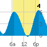 Hope Creek tide chart for Saturday, May 4, 2024