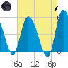Hope Creek tide chart for Tuesday, May 7, 2024