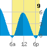Hope Creek tide chart for Thursday, May 9, 2024