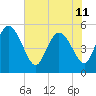 Hope Creek tide chart for Tuesday, June 11, 2024