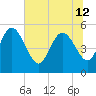 Hope Creek tide chart for Wednesday, June 12, 2024