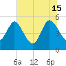 Hope Creek tide chart for Saturday, June 15, 2024