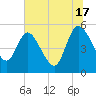 Hope Creek tide chart for Monday, June 17, 2024