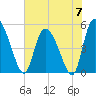 Hope Creek tide chart for Friday, June 7, 2024
