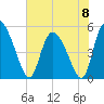 Hope Creek tide chart for Saturday, June 8, 2024