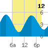 Hope Creek tide chart for Friday, July 12, 2024