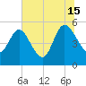Hope Creek tide chart for Monday, July 15, 2024