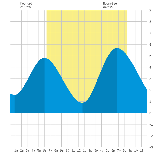 Hope Creek tide chart for Tuesday, July 16, 2024