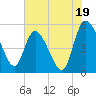 Hope Creek tide chart for Friday, July 19, 2024