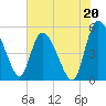 Hope Creek tide chart for Saturday, July 20, 2024