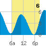 Hope Creek tide chart for Saturday, July 6, 2024