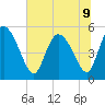 Hope Creek tide chart for Tuesday, July 9, 2024
