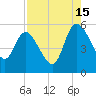Hope Creek tide chart for Thursday, August 15, 2024