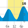 Hope Creek tide chart for Friday, August 16, 2024