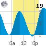 Hope Creek tide chart for Monday, August 19, 2024