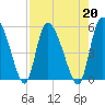 Hope Creek tide chart for Tuesday, August 20, 2024