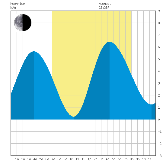 Hope Creek tide chart for Monday, August 26, 2024