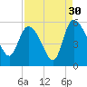 Hope Creek tide chart for Friday, August 30, 2024