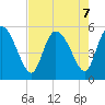 Hope Creek tide chart for Wednesday, August 7, 2024