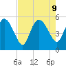 Hope Creek tide chart for Friday, August 9, 2024