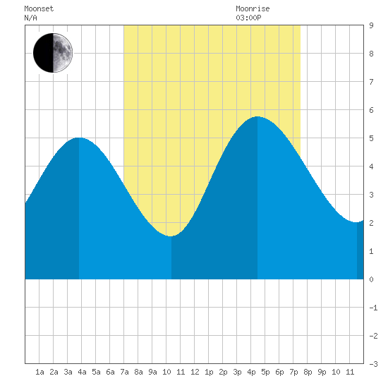 Hope Creek tide chart for Wednesday, September 11, 2024