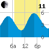 Hope Creek tide chart for Wednesday, September 11, 2024