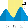 Hope Creek tide chart for Thursday, September 12, 2024