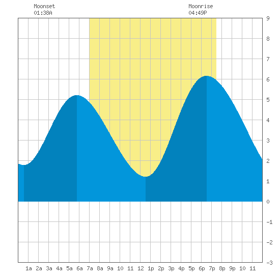 Hope Creek tide chart for Friday, September 13, 2024