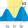Hope Creek tide chart for Friday, September 13, 2024