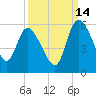 Hope Creek tide chart for Saturday, September 14, 2024