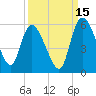 Hope Creek tide chart for Sunday, September 15, 2024