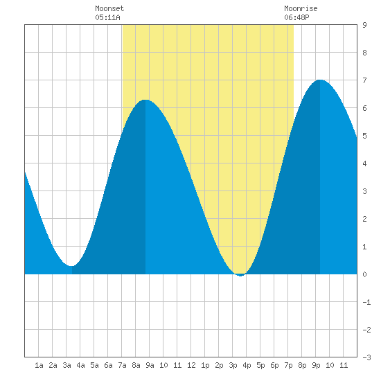 Hope Creek tide chart for Monday, September 16, 2024