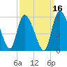 Hope Creek tide chart for Monday, September 16, 2024
