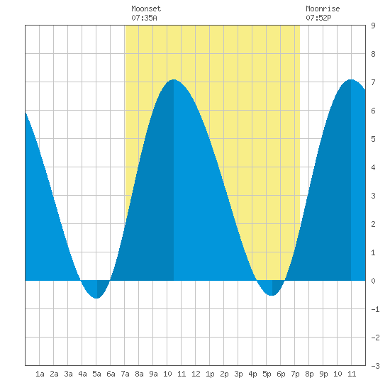 Hope Creek tide chart for Wednesday, September 18, 2024