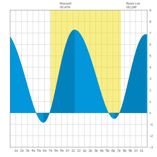 Hope Creek tide chart for Thursday, September 19, 2024