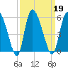 Hope Creek tide chart for Thursday, September 19, 2024