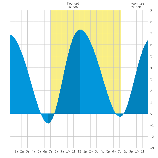 Hope Creek tide chart for Friday, September 20, 2024