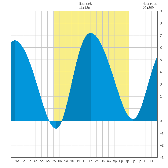 Hope Creek tide chart for Saturday, September 21, 2024