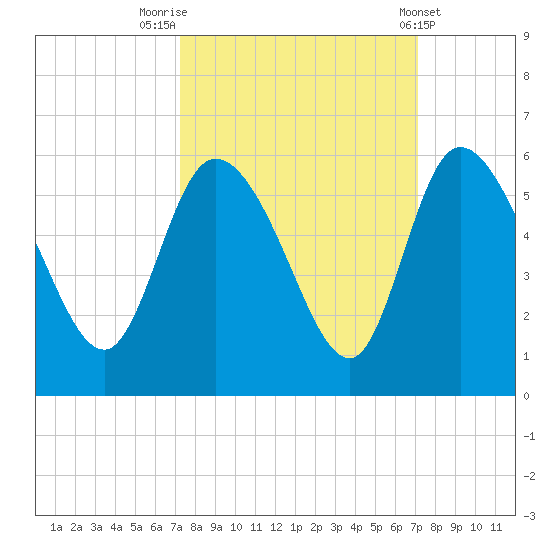 Hope Creek tide chart for Monday, September 30, 2024