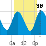 Hope Creek tide chart for Monday, September 30, 2024