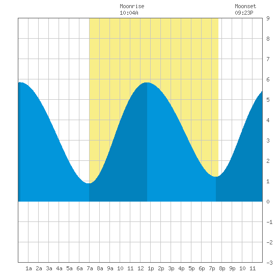Hope Creek tide chart for Friday, September 6, 2024