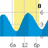Hope Creek tide chart for Sunday, September 8, 2024