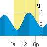 Hope Creek tide chart for Monday, September 9, 2024