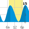 Hope Creek tide chart for Tuesday, October 15, 2024